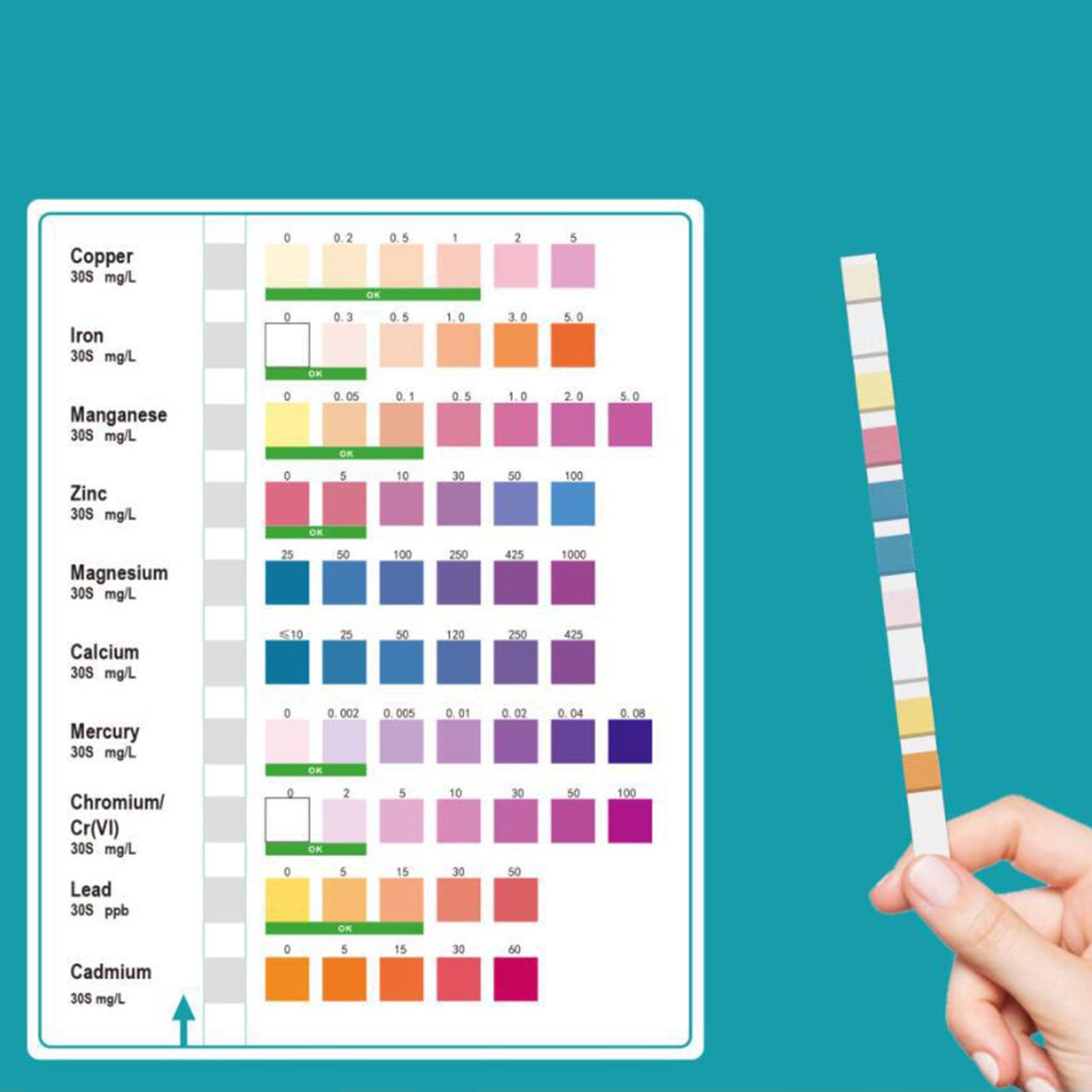 Water Test Strips Accurate Eas - огляд і ціна Spa Wellness In